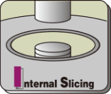 internal-slicing